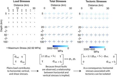 Dike Propagation During Global Contraction: Making Sense of Conflicting Stress Histories on Mercury